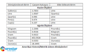 Amerika ölçü birimleri